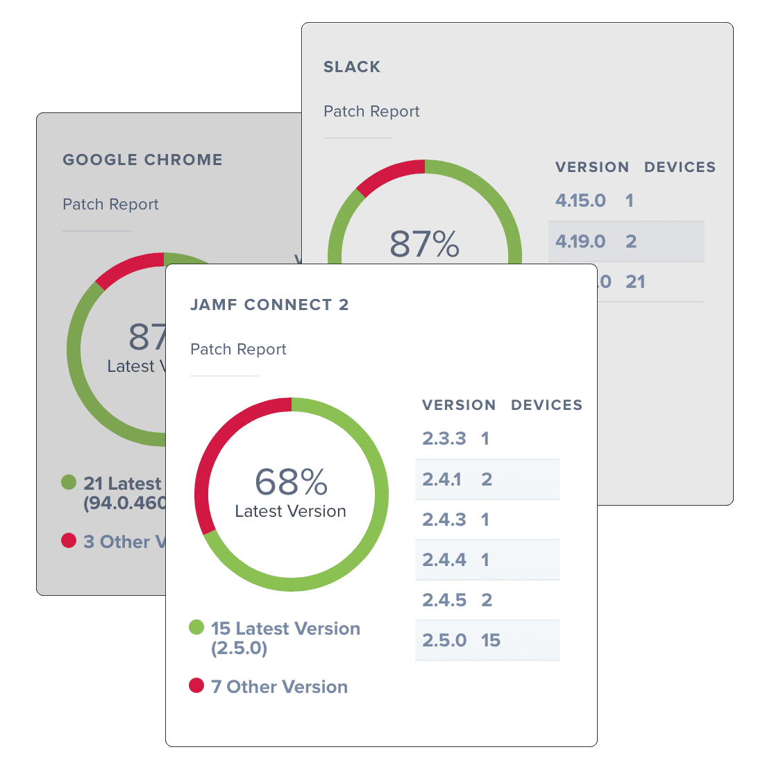 Introducing Patch definitionsfor Auto-Update