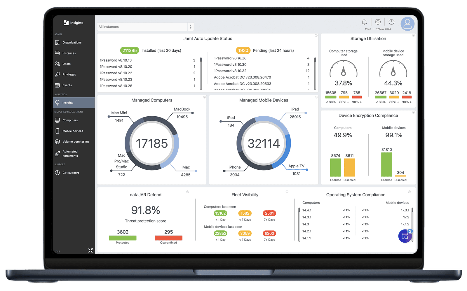 Jamf Service Provider Plan