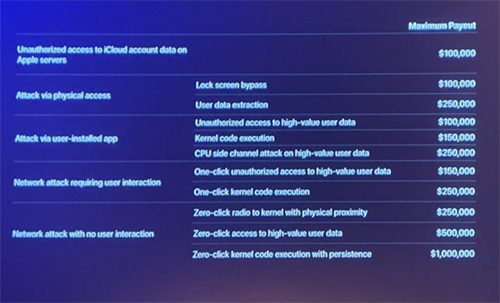 Featured image for “Apple increases its bug bounty payouts and expands access to all researchers”