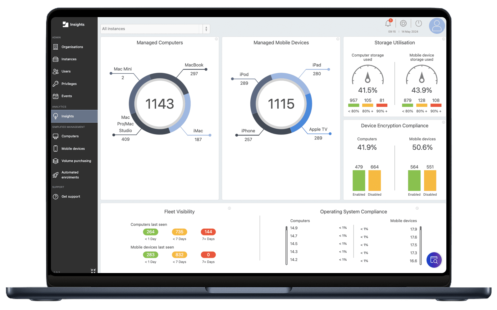 Jamf Insights